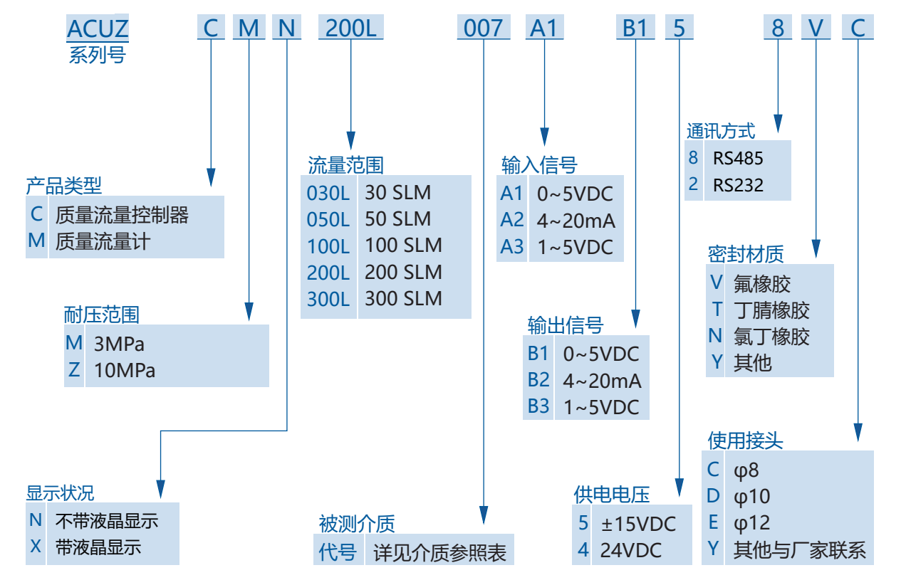 产品选型.png